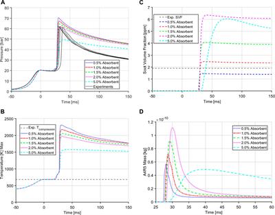 Simulation of a rapid compression machine for evaluation of ignition chemistry and soot formation using gasoline/ethanol blends